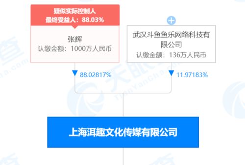 斗鱼关联公司入股嗨玩娱乐 后者主营业务含电竞培训等