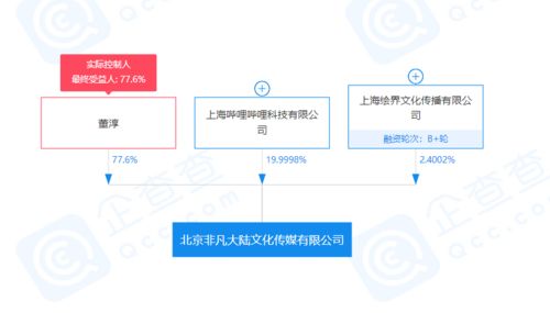 哔哩哔哩科技入股非凡大陆,后者从事影视策划等