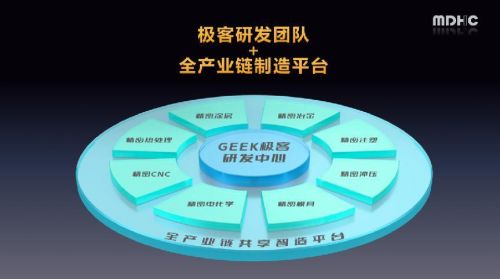 美东汇成 以匠心打造生命科学高值耗材领域的 温度实验室